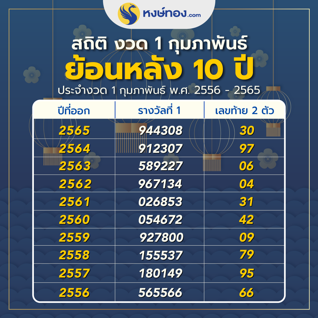 hongthong
