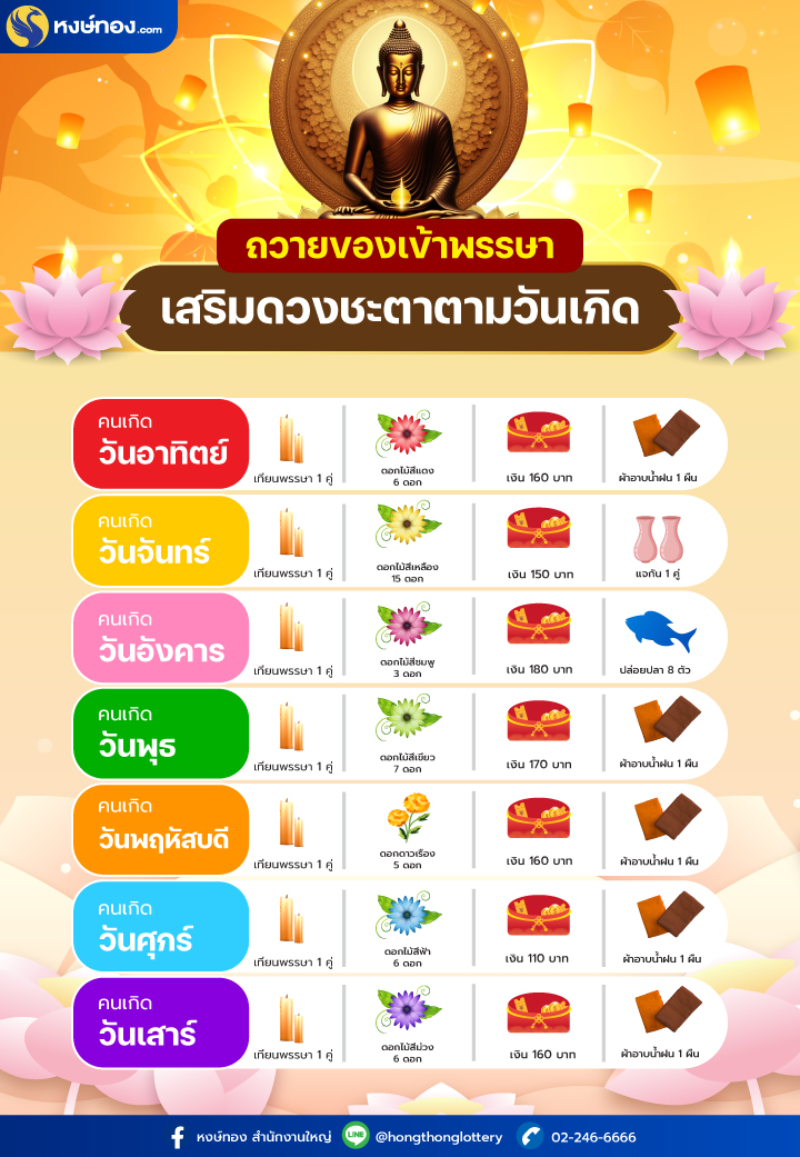hongthong