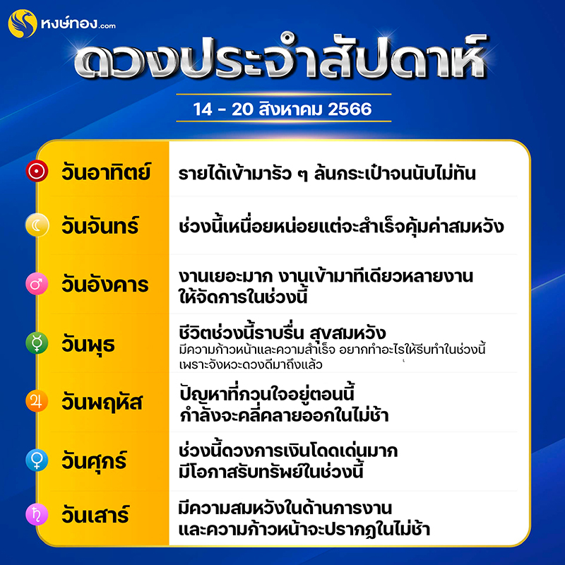 ดวงรายสัปดาห์_ระหว่างวันที่_14_-_20_สิงหาคม_2566